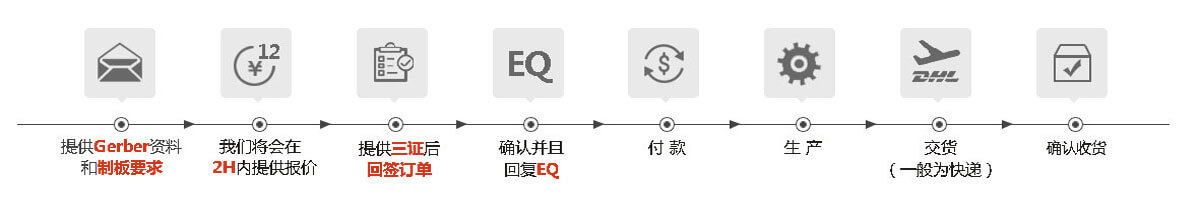 深圳pcb小批量工廠